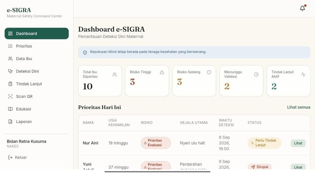Prioritised Risk Dashboard screen in the e-SIGRA prototype