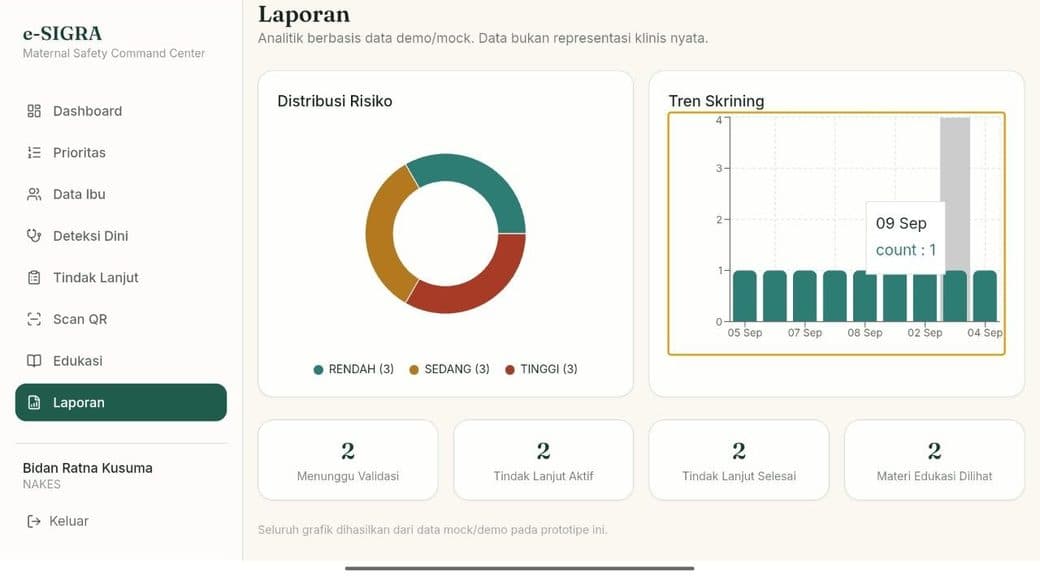 Reporting & Follow-up Tracking screen in the e-SIGRA prototype